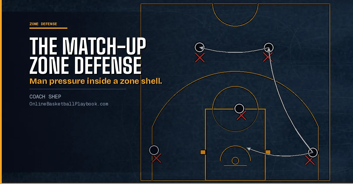 How to Coach the Match-Up Zone Defense (Complete Guide)