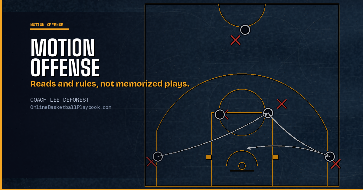 How to Coach a Motion Offense (Complete Guide)