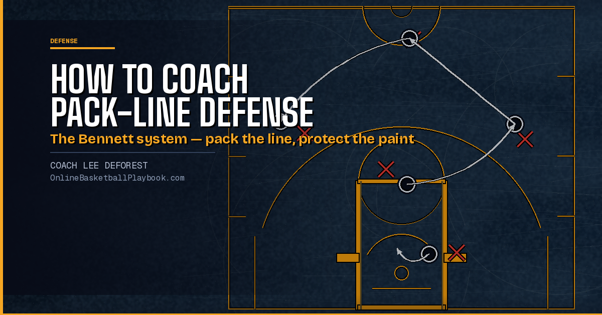 How to Coach the Pack-Line Defense