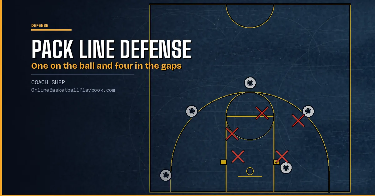 Pack Line Defense: Rules, Post Coverage and How to Install It