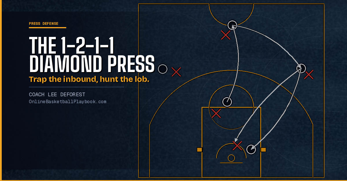How to Coach the 1-2-1-1 Diamond Press (Complete Guide)