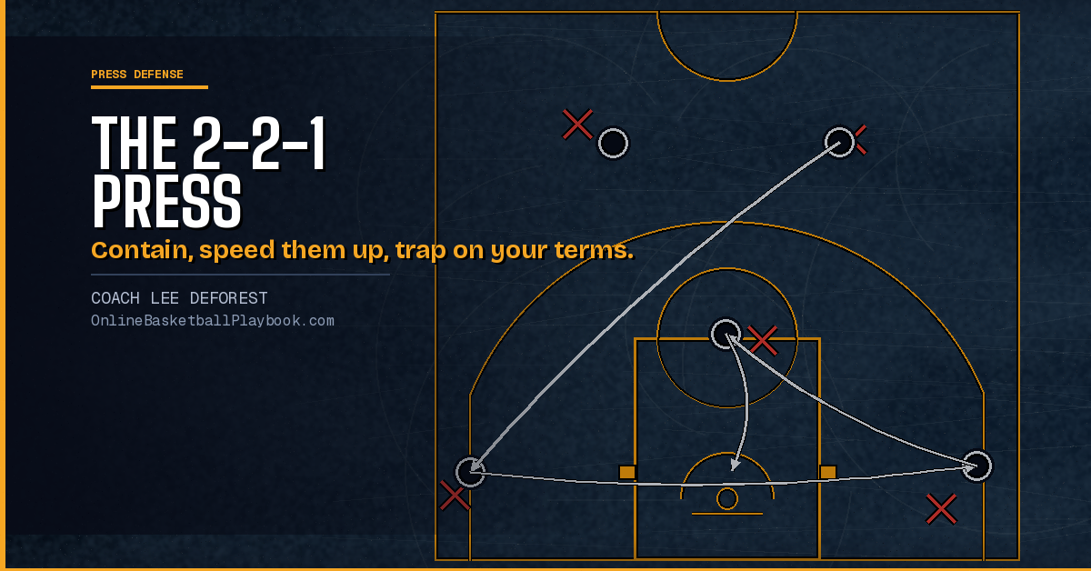 How to Coach the 2-2-1 Full-Court Press (Complete Guide)