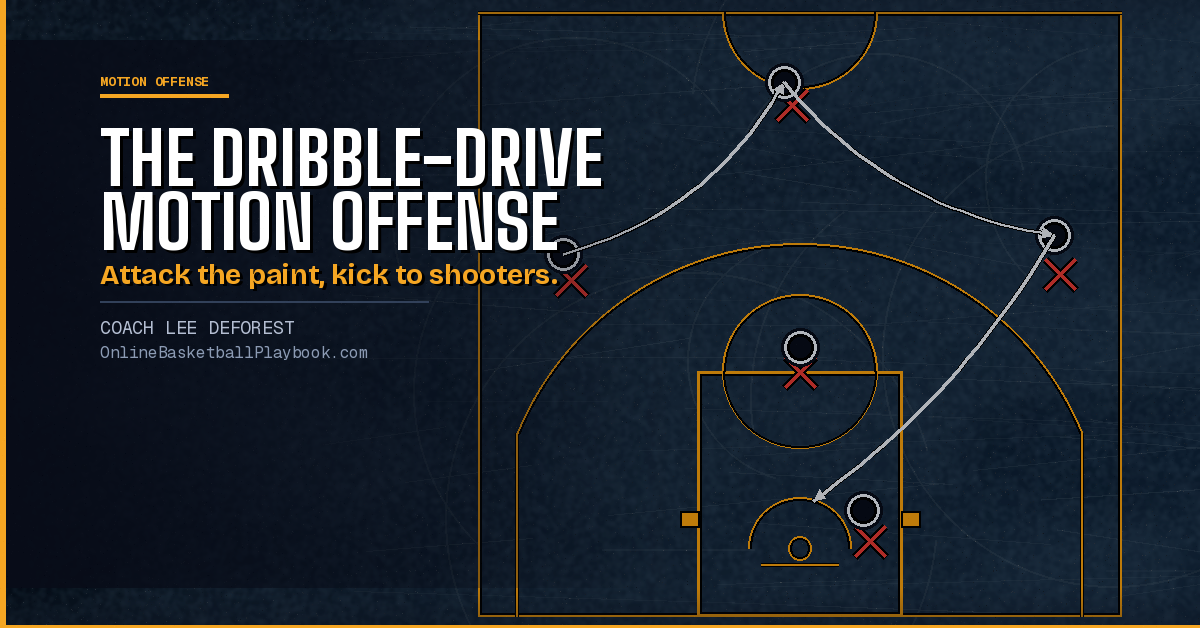 How to Coach the Dribble-Drive Motion Offense (Complete Guide)