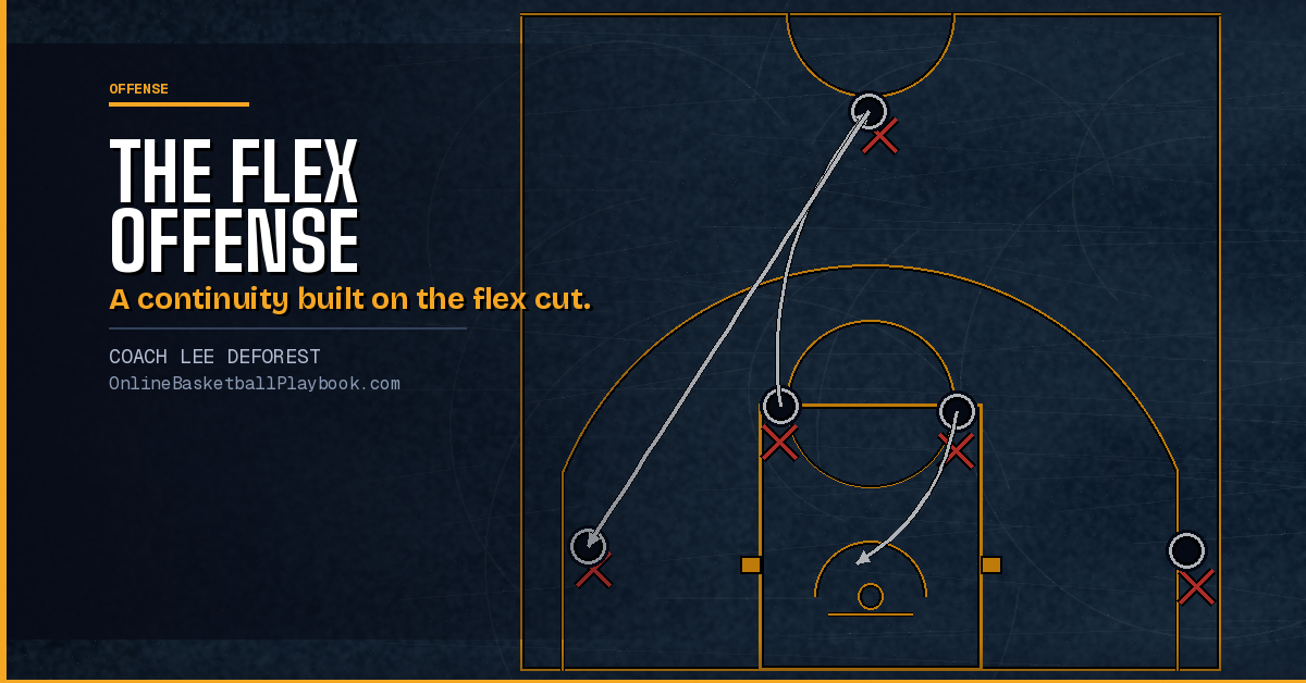 How to Coach the Flex Offense (Complete Guide)