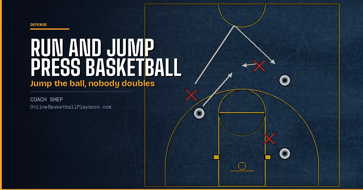 Run and Jump Press Basketball: Rules, Rotations and Drills
