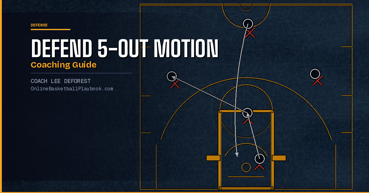 How to Defend 5-Out Motion Offense