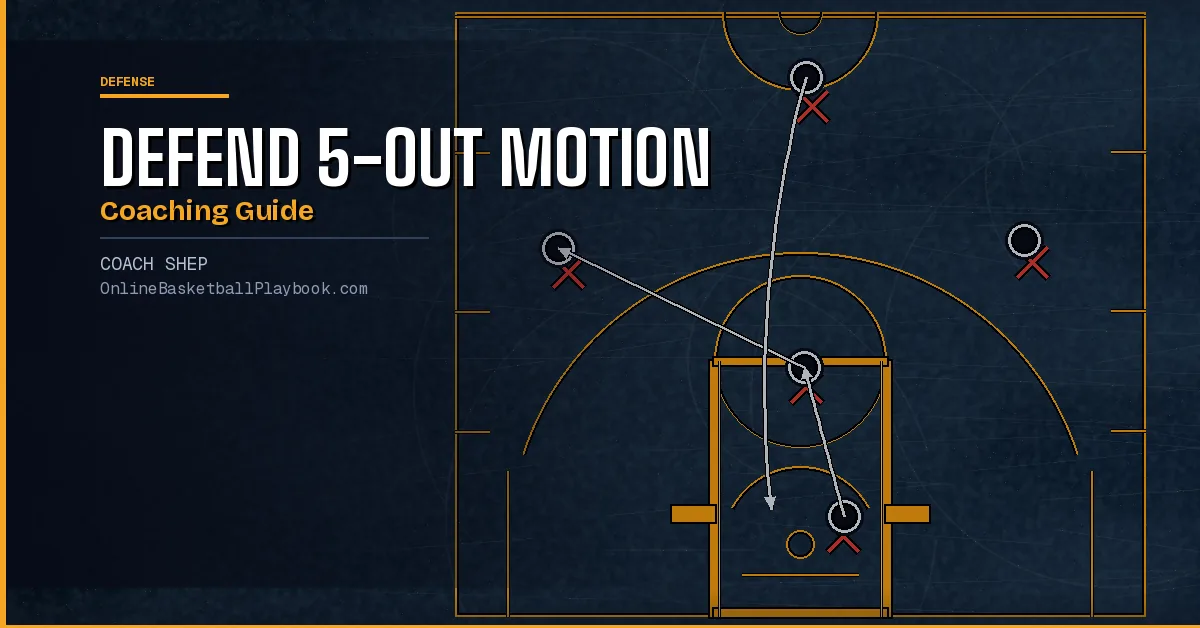 How to Defend 5-Out Motion Offense