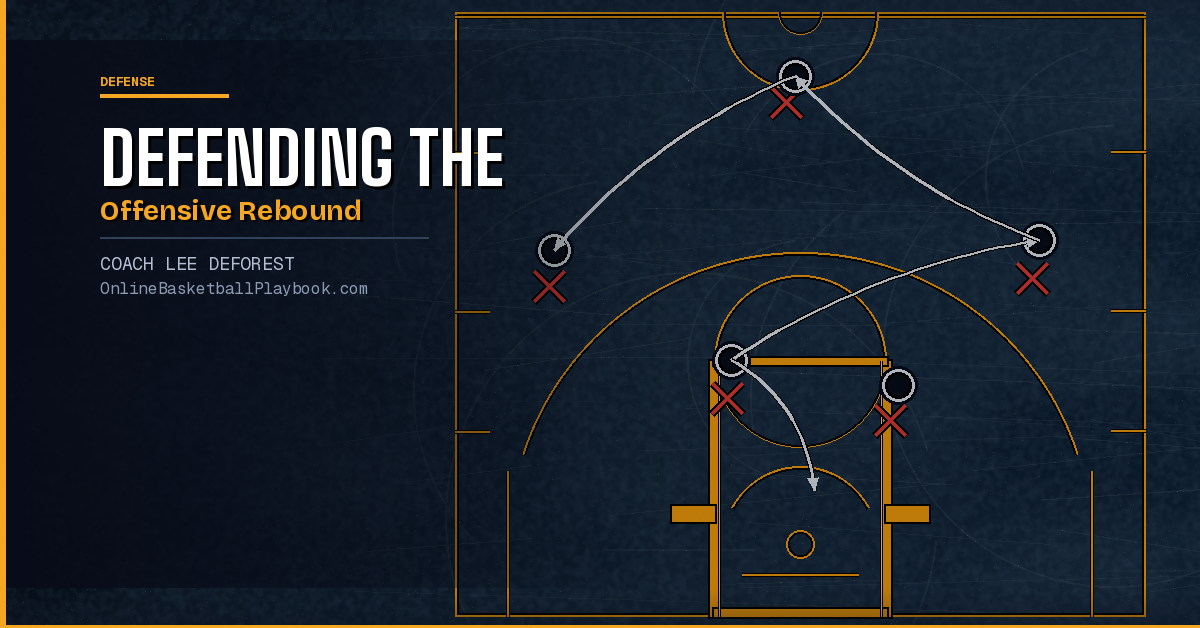 How to Defend the Offensive Rebound