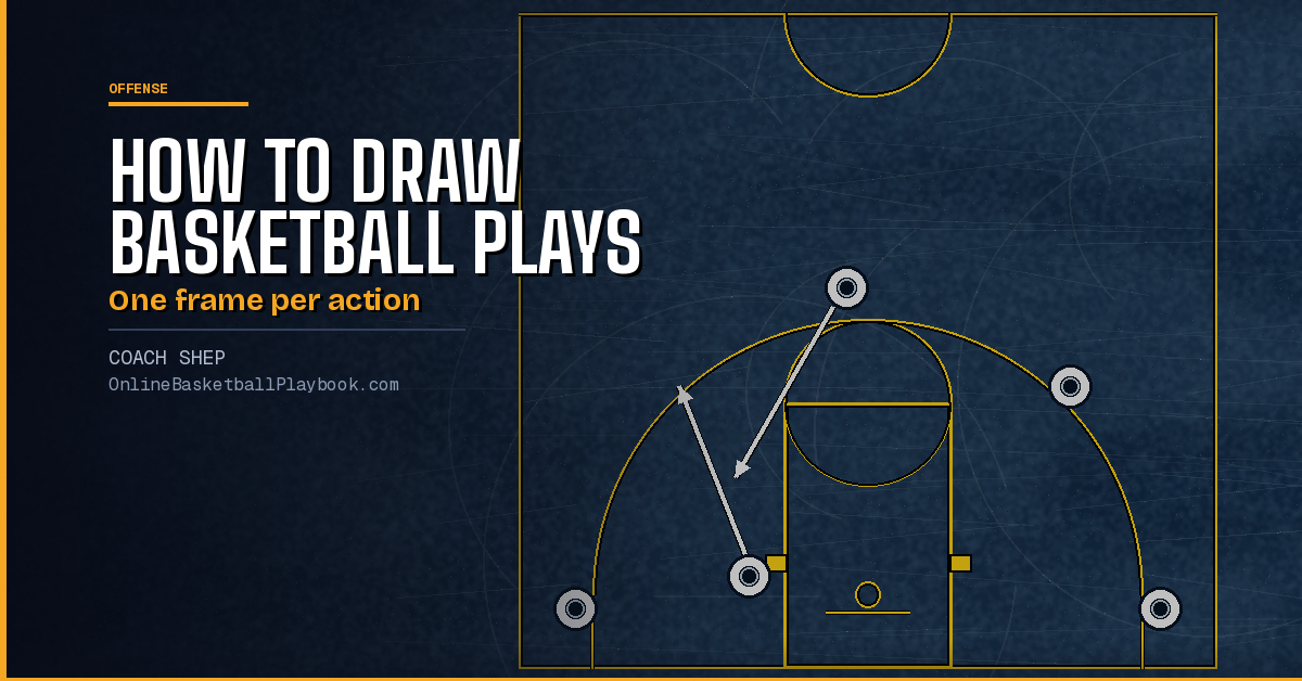 How to Draw Basketball Plays: By Hand and Online Free