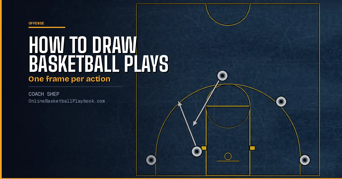 How to Draw Basketball Plays: By Hand and Online Free