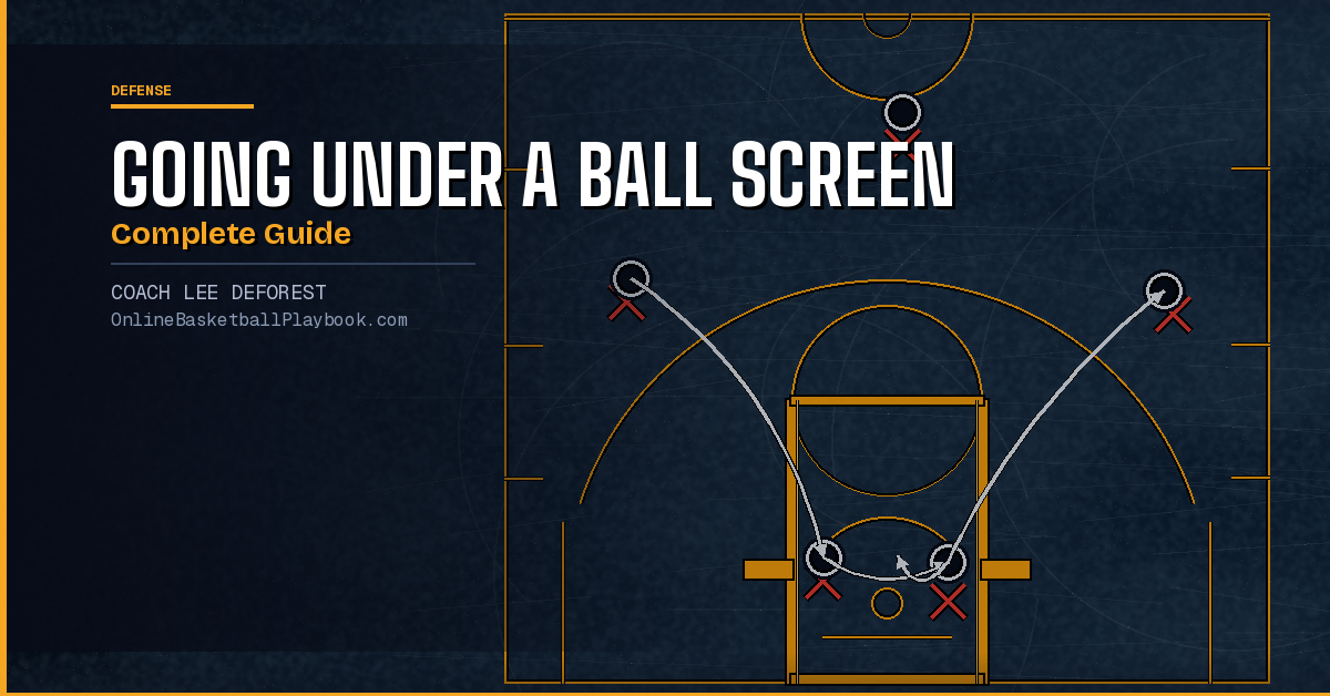 How to Go Under a Ball Screen in Basketball