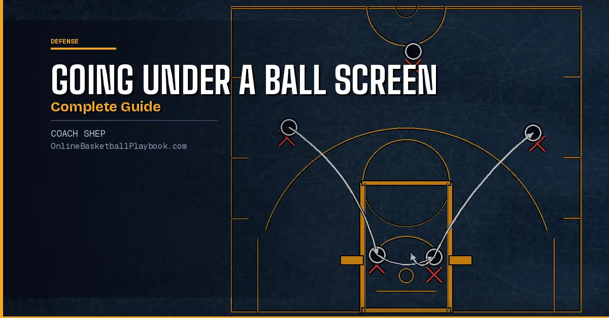 How to Go Under a Ball Screen in Basketball