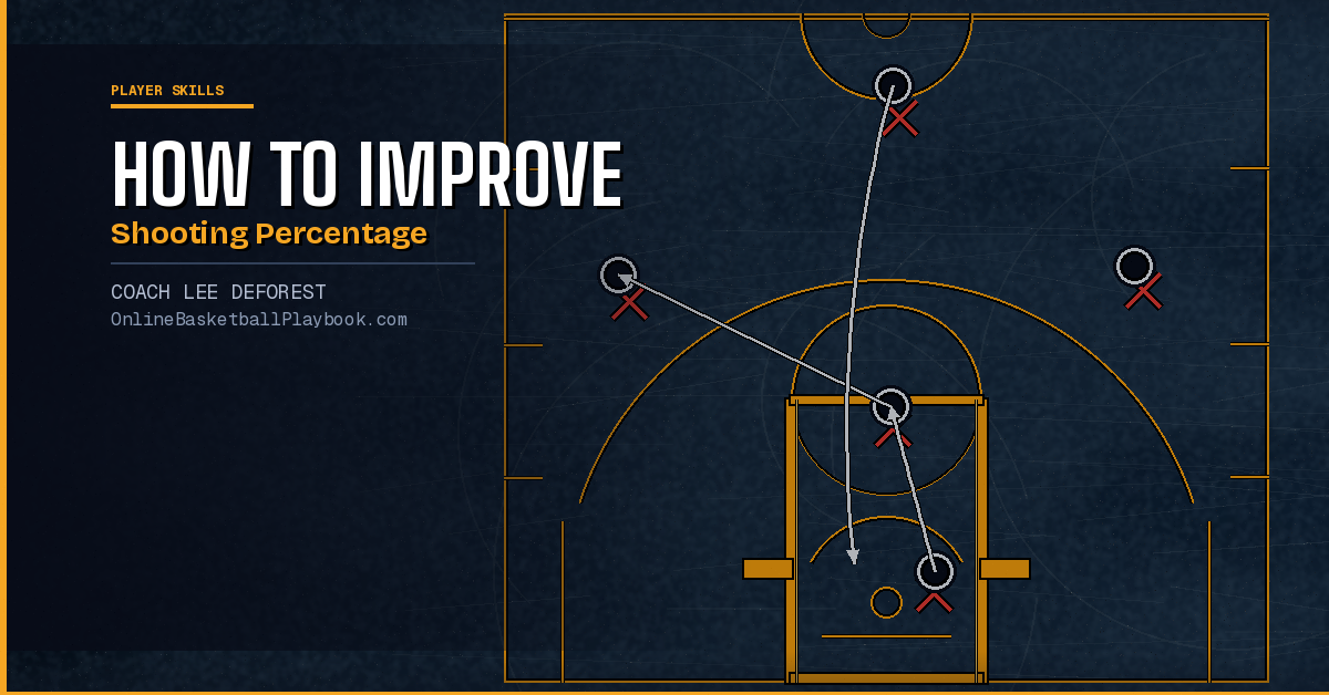 How to Improve Your Basketball Shooting Percentage
