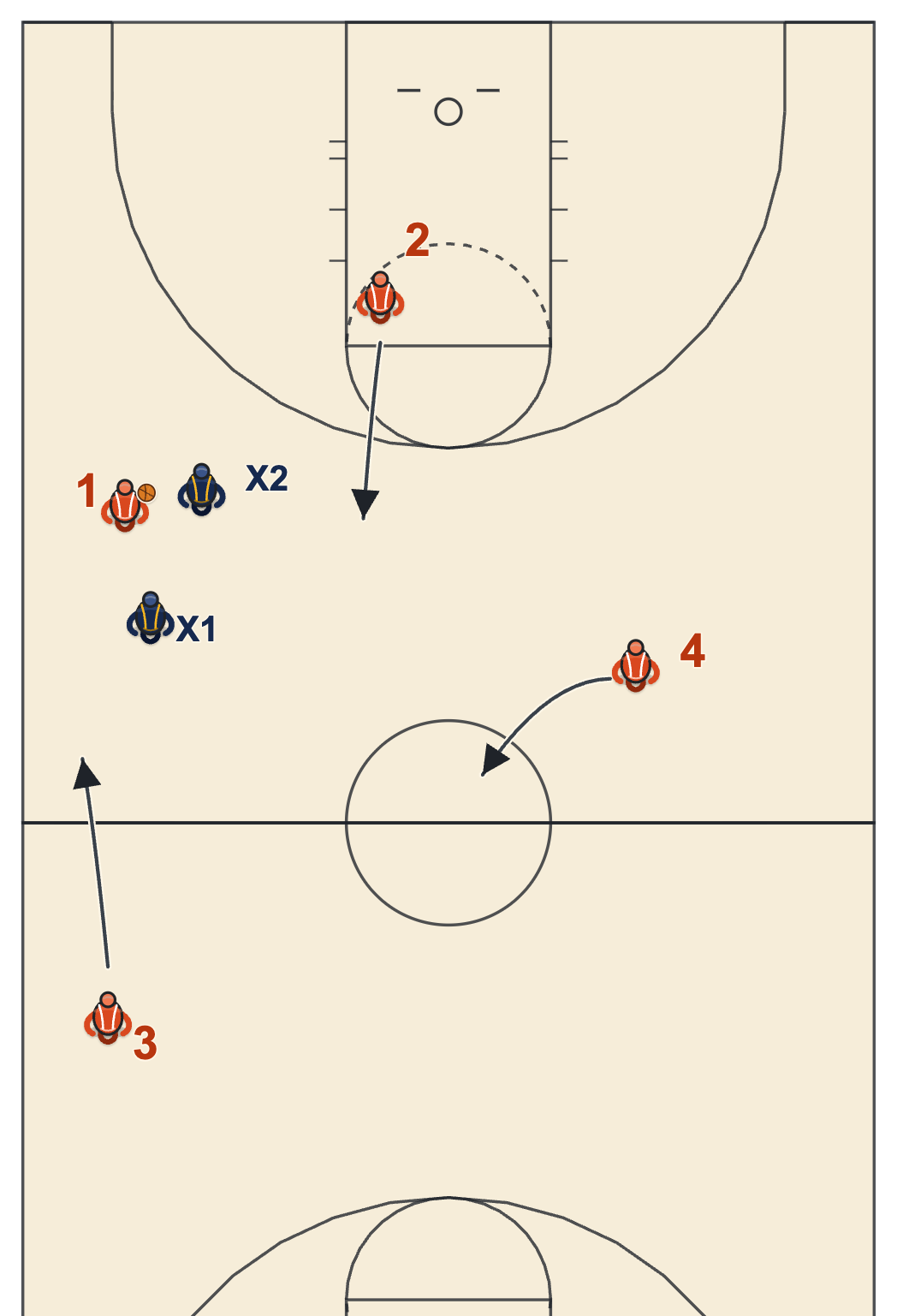 How to protect the ball against a trap diagram: low and square with three outlets