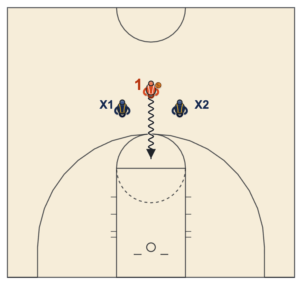 Split the trap diagram: the dribbler steps through the gap between two trappers