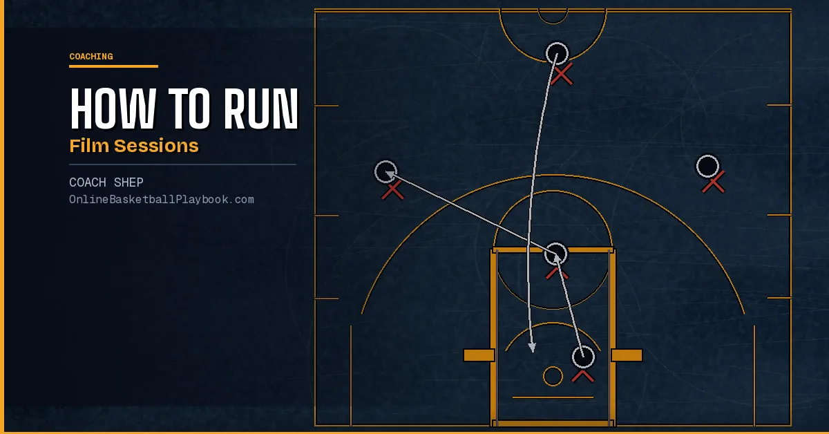 How to Run Basketball Film Sessions