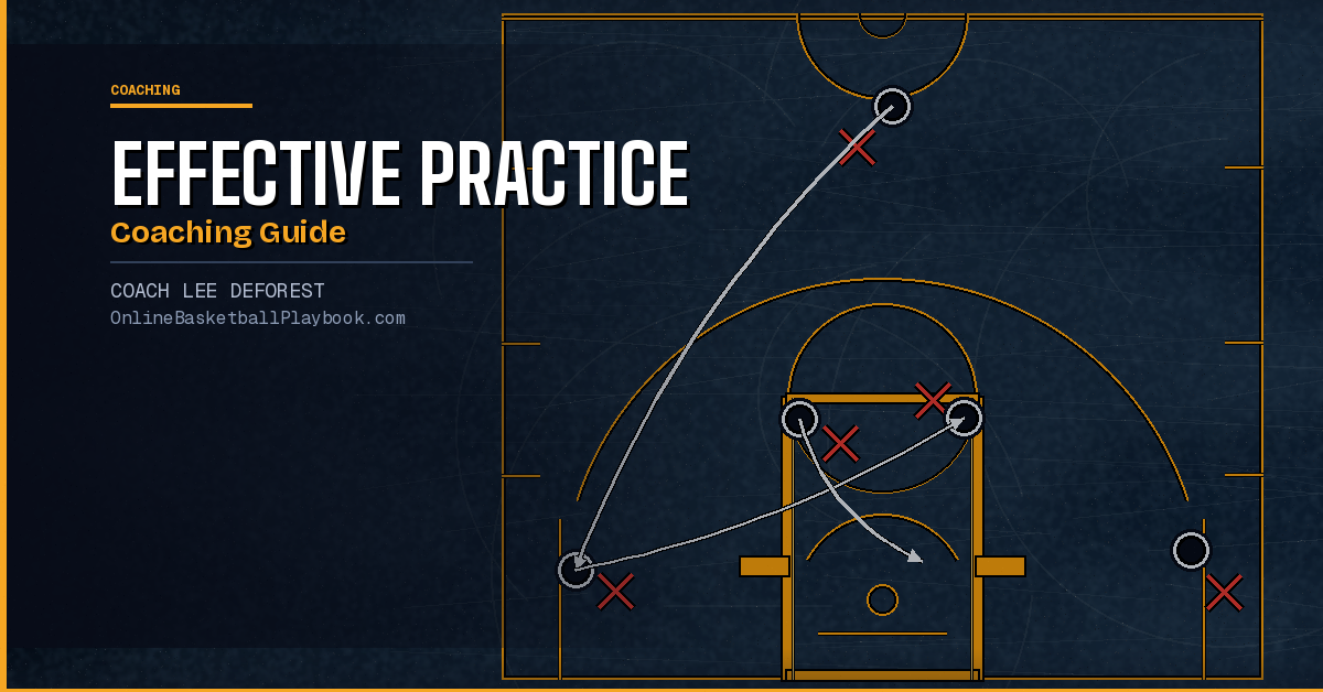 How to Run an Effective Basketball Practice