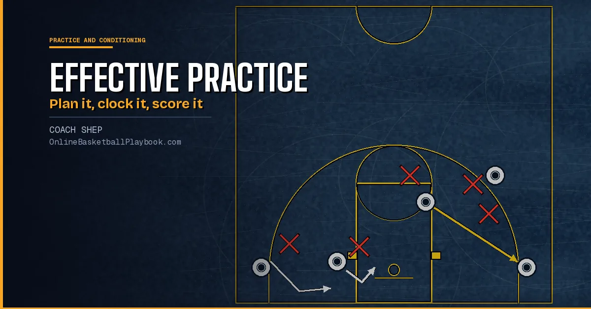 How to Run an Effective Basketball Practice: Plan, Pace, Score