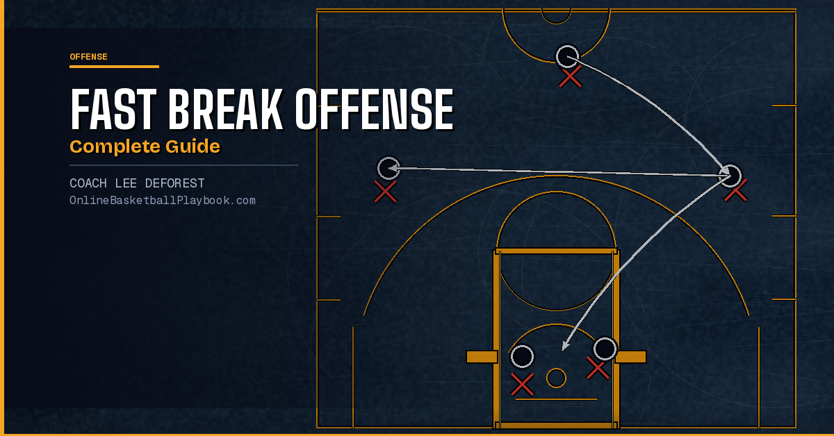 How to Run the Fast Break in Basketball