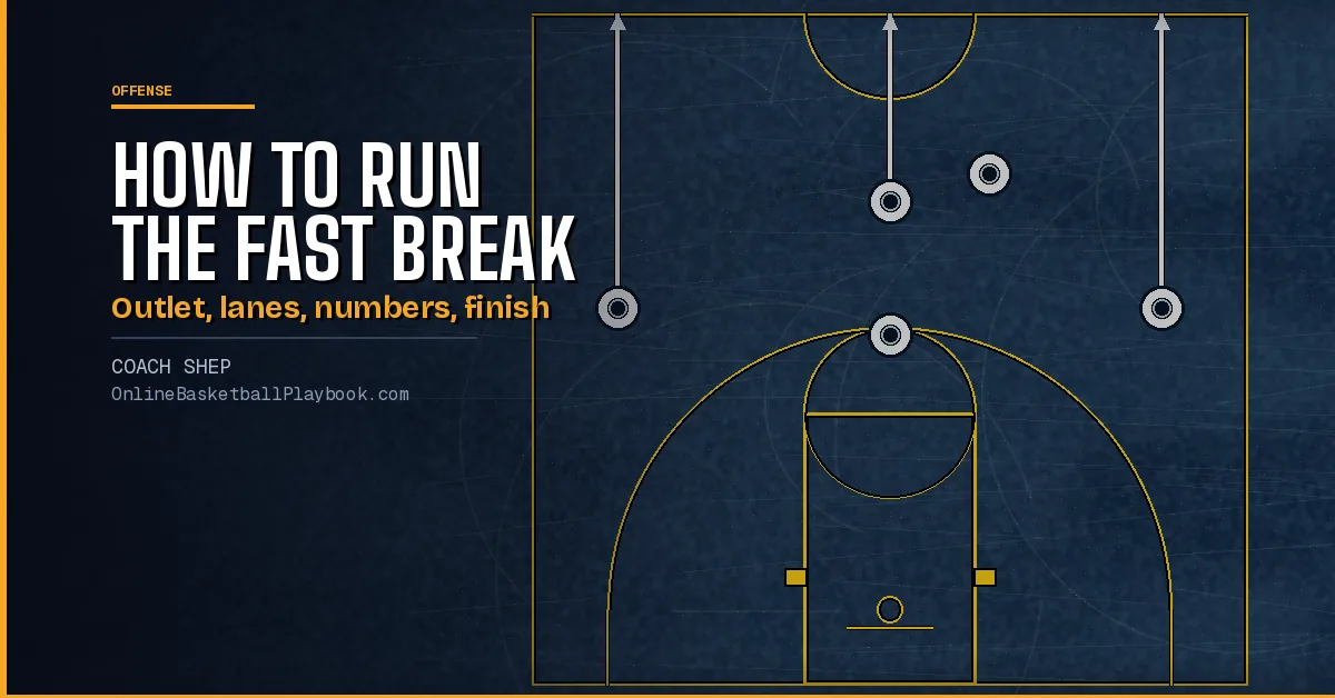 How to Run the Fast Break: Lanes, Reads and Drills