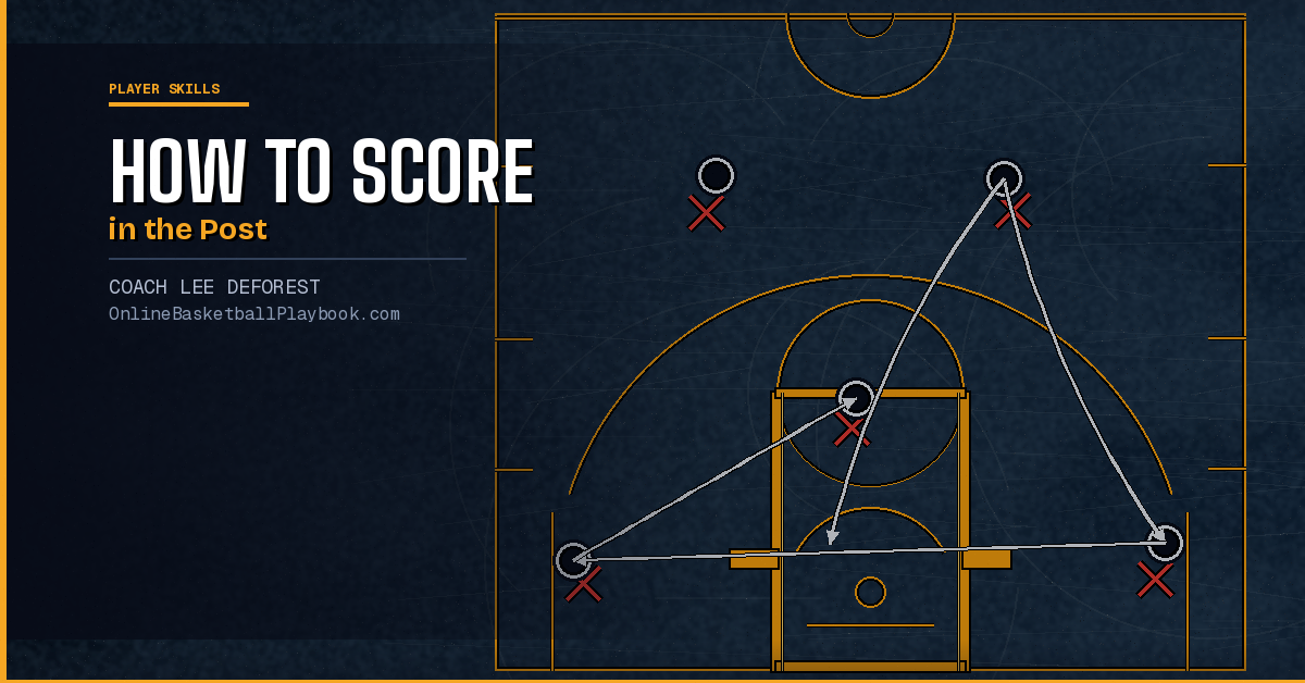 How to Score in the Post in Basketball