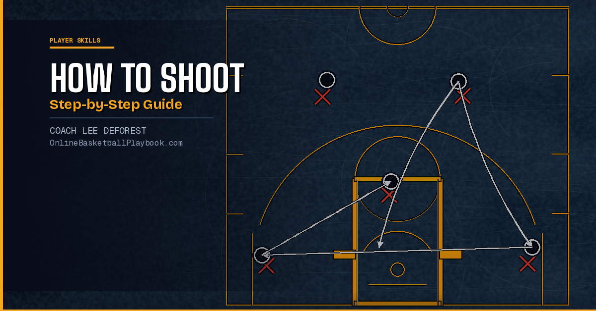 How to Shoot a Basketball: Step-by-Step Guide