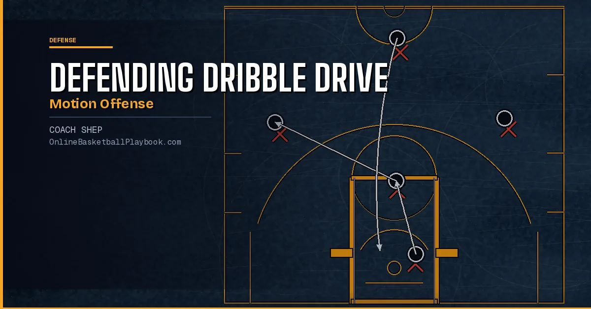 How to Defend the Dribble Drive Motion Offense
