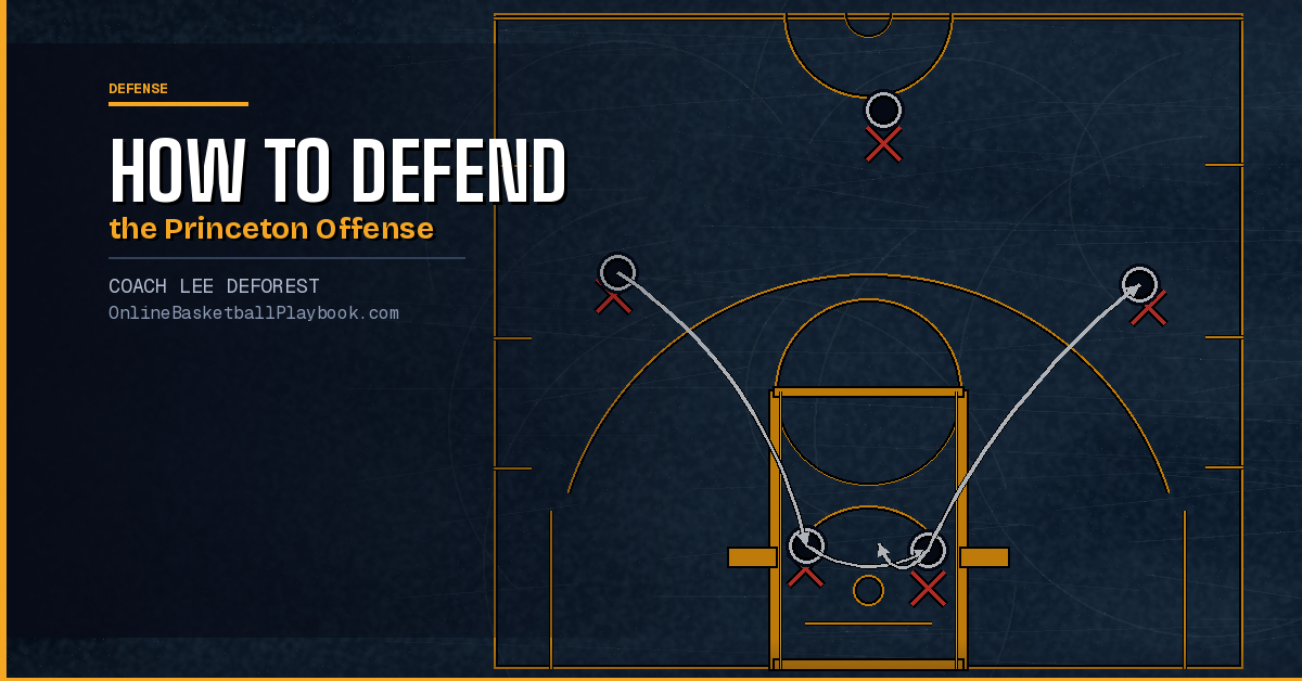 How to Defend the Princeton Offense