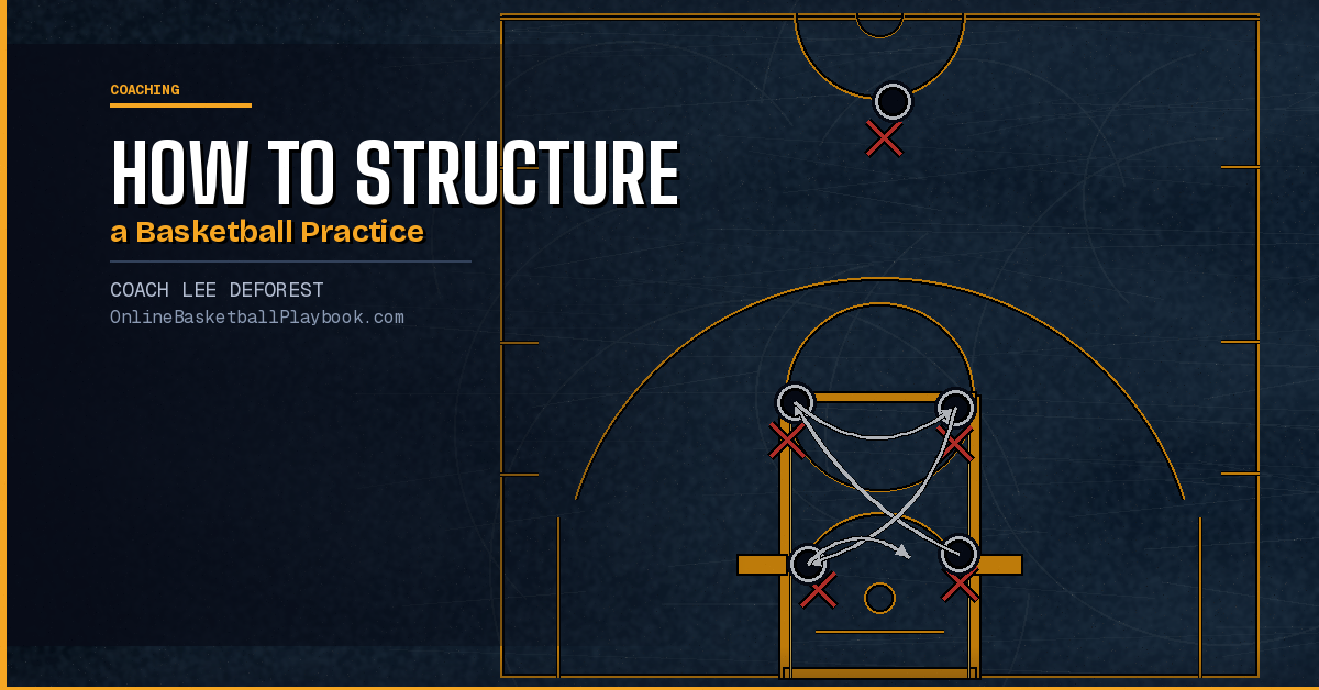 How to Structure a Basketball Practice