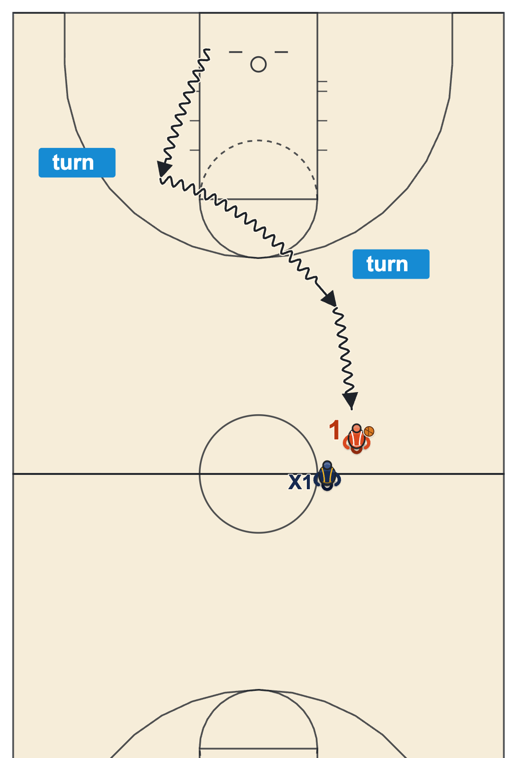 Youth press drill: full court 1 on 1 where the defender turns the dribbler in the backcourt