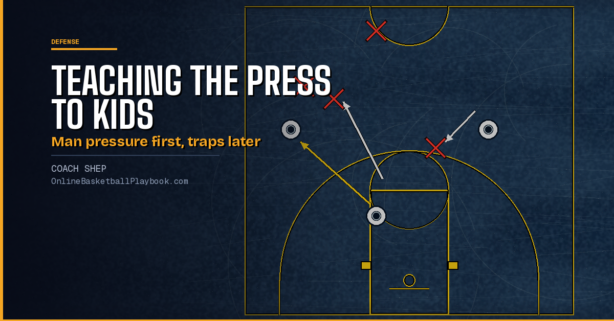 How to Teach a Press to Youth Teams: What to Teach First