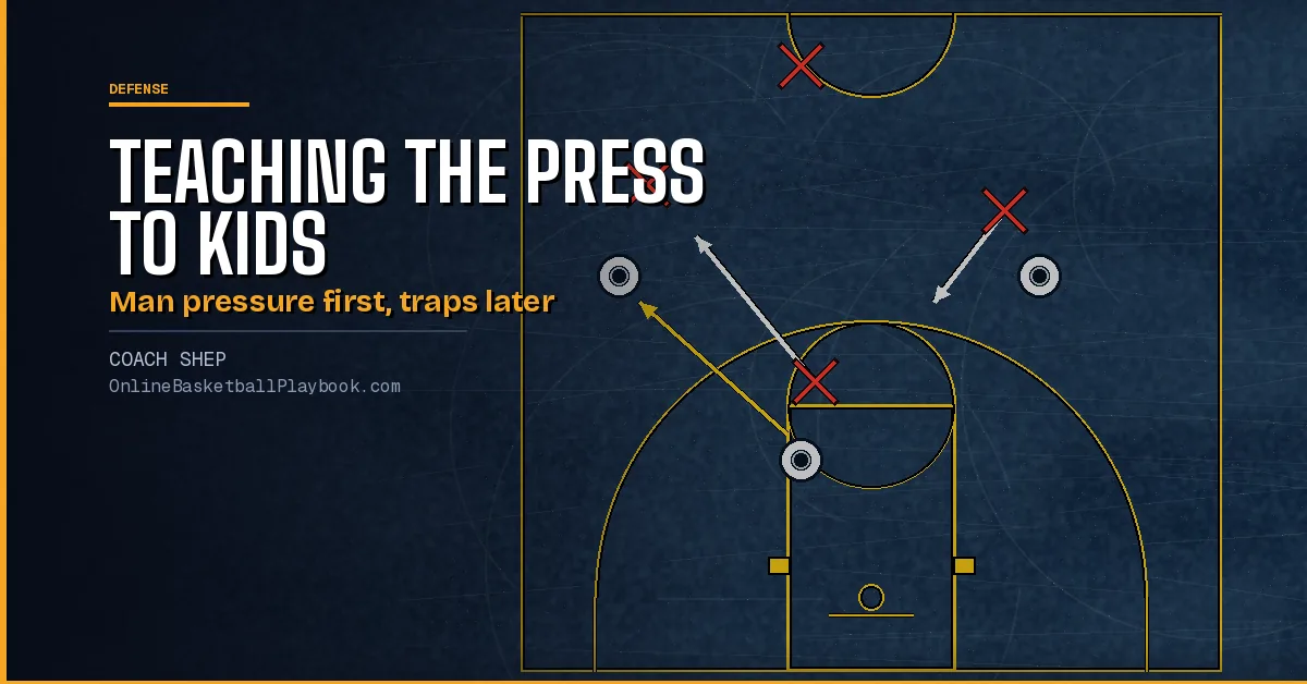 How to Teach a Press to Youth Teams: What to Teach First