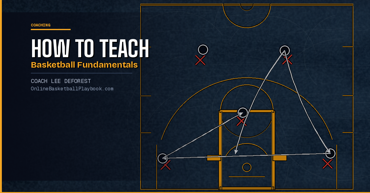 How to Teach Basketball Fundamentals