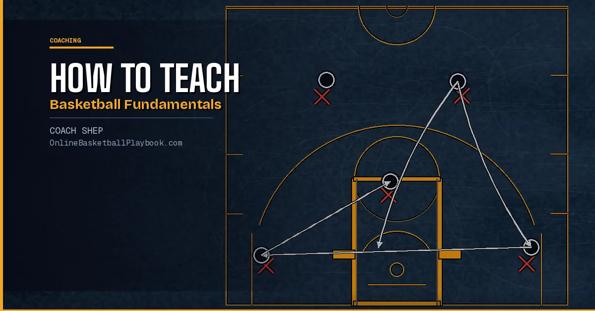 How to Teach Basketball Fundamentals