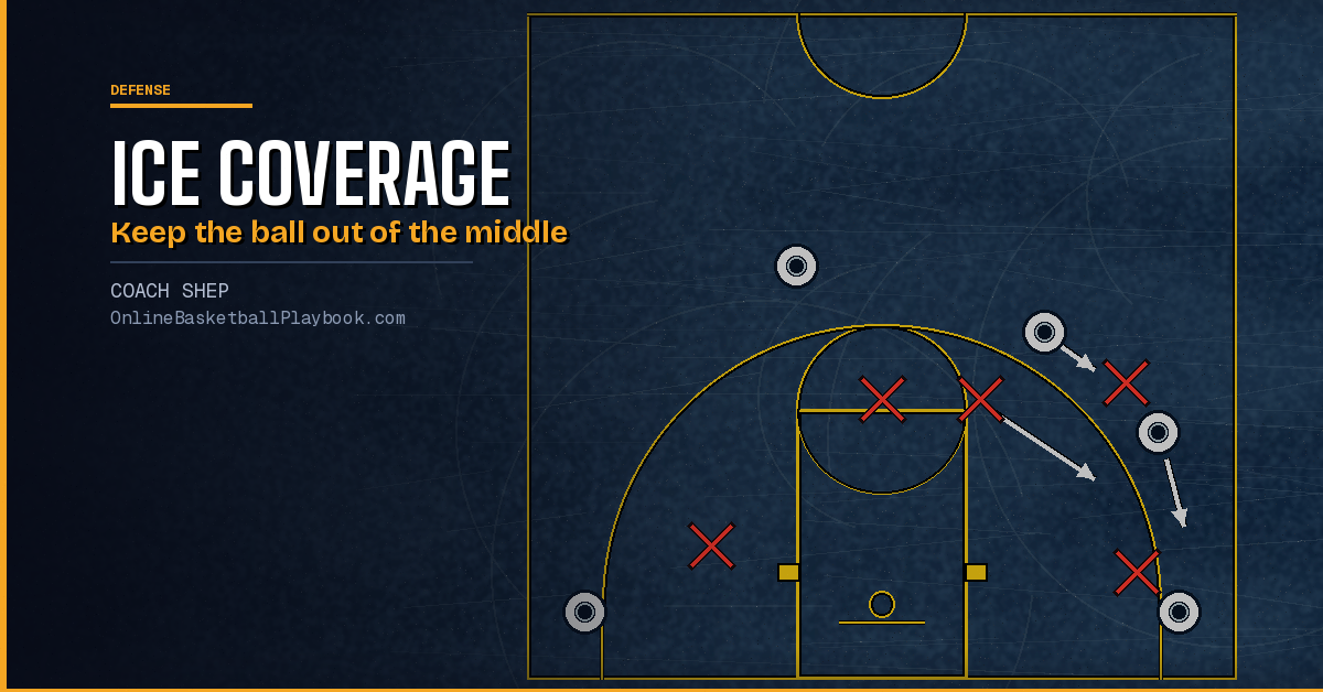 Ice Basketball Defense: Push the Side Pick and Roll Down