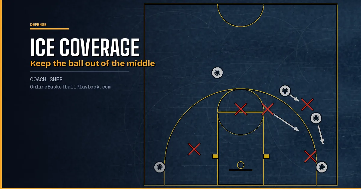 Ice Basketball Defense: Push the Side Pick and Roll Down