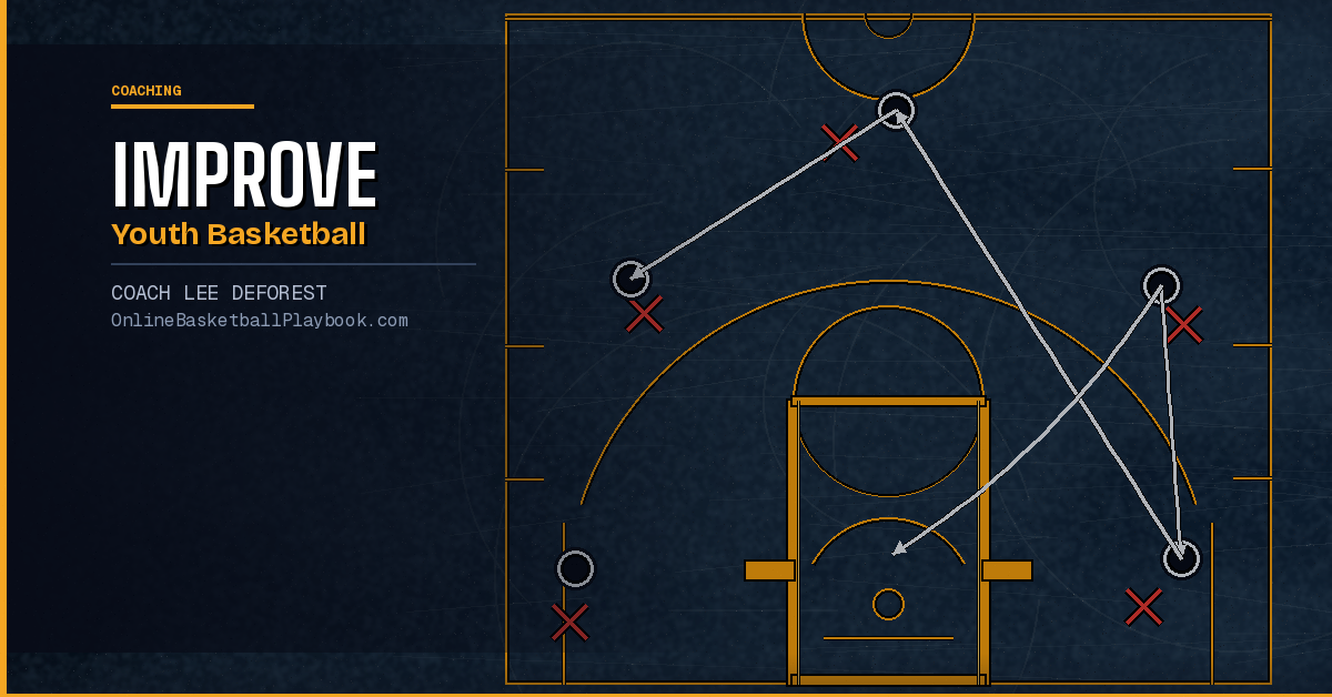 How to Improve Youth Basketball Programs