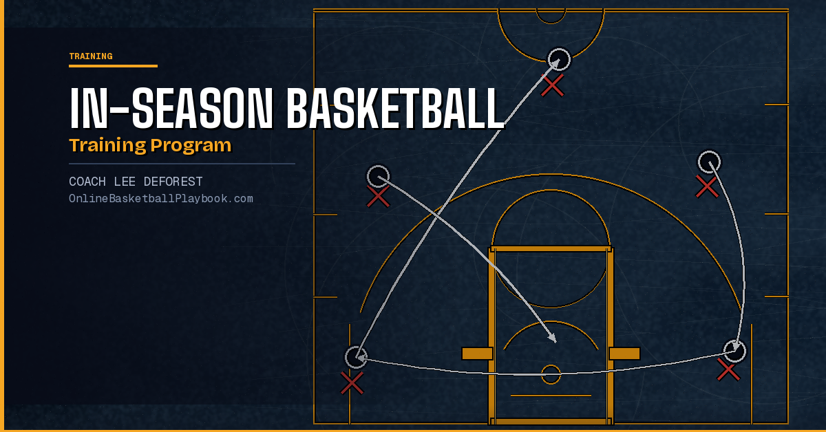 In-Season Basketball Training Program