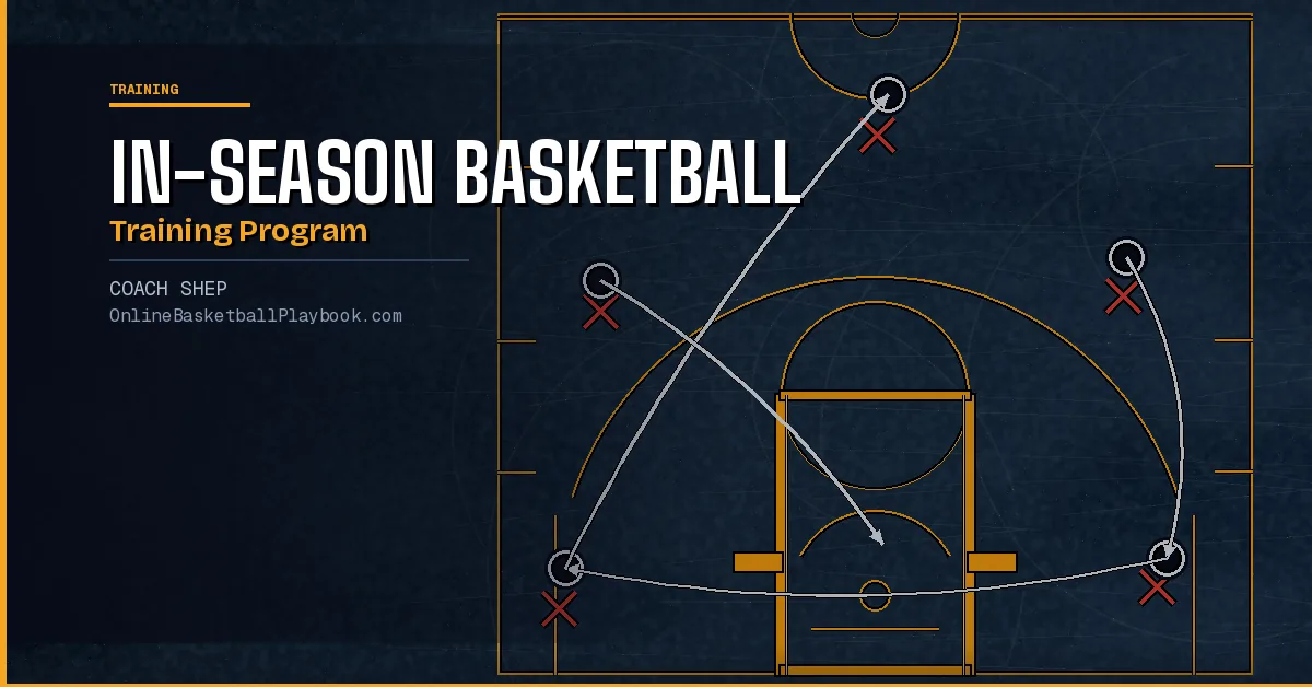 In-Season Basketball Training Program