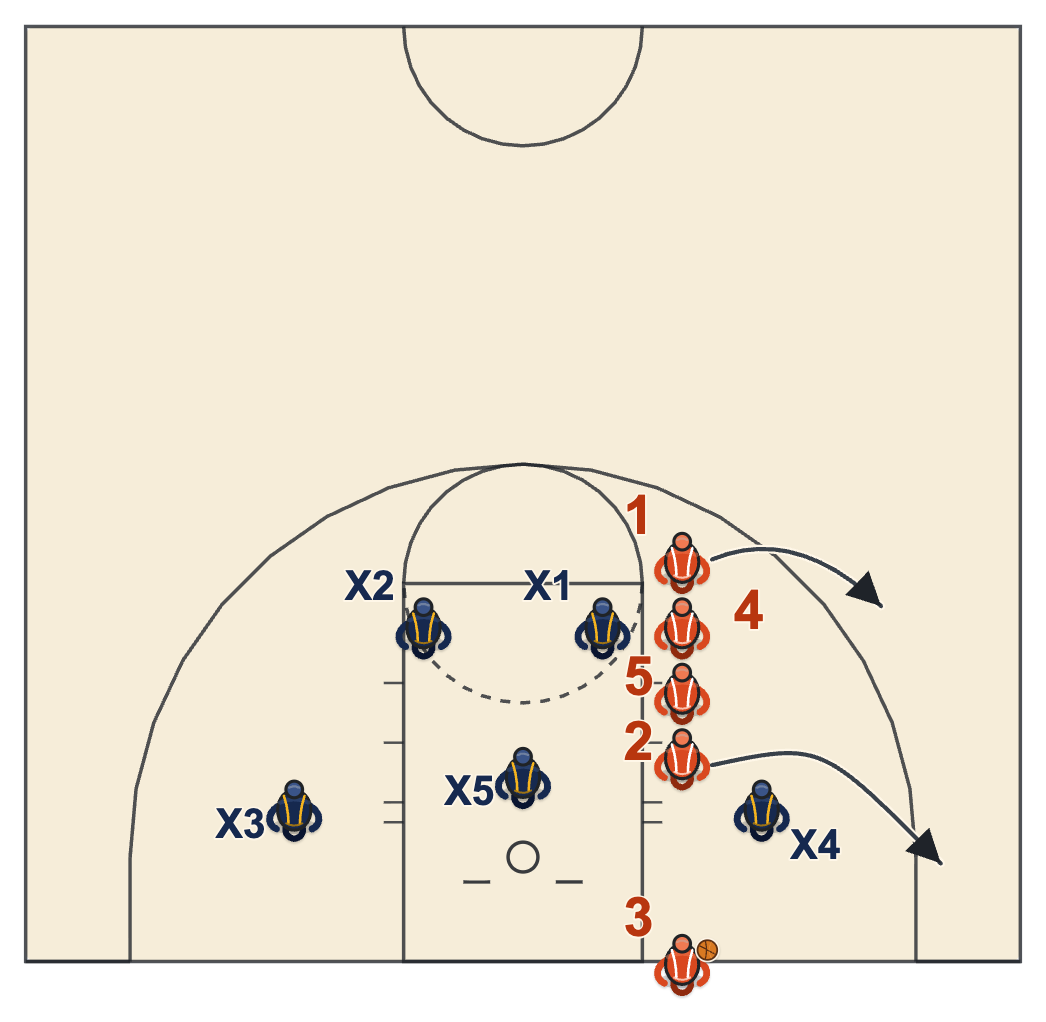 Inbound play against a 2-3 zone diagram: a stack near the elbow sends a shooter to the corner