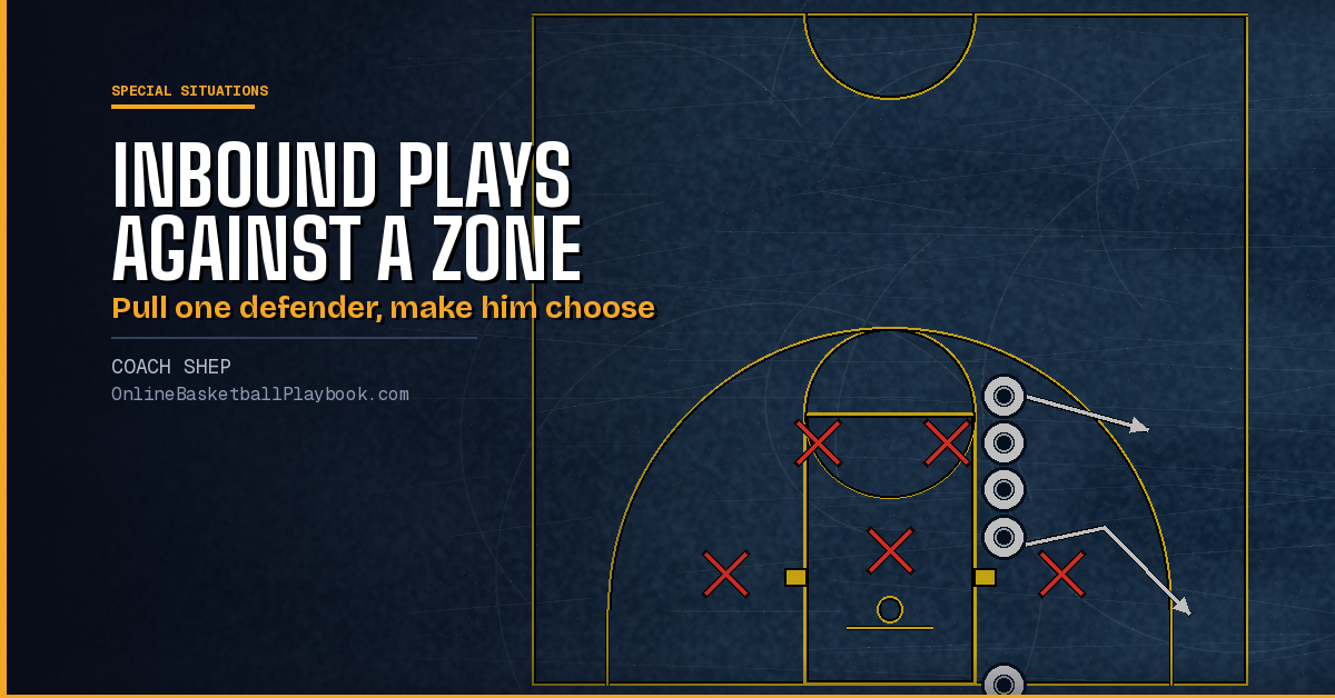 Inbound Plays Against a Zone: Baseline and Sideline Sets