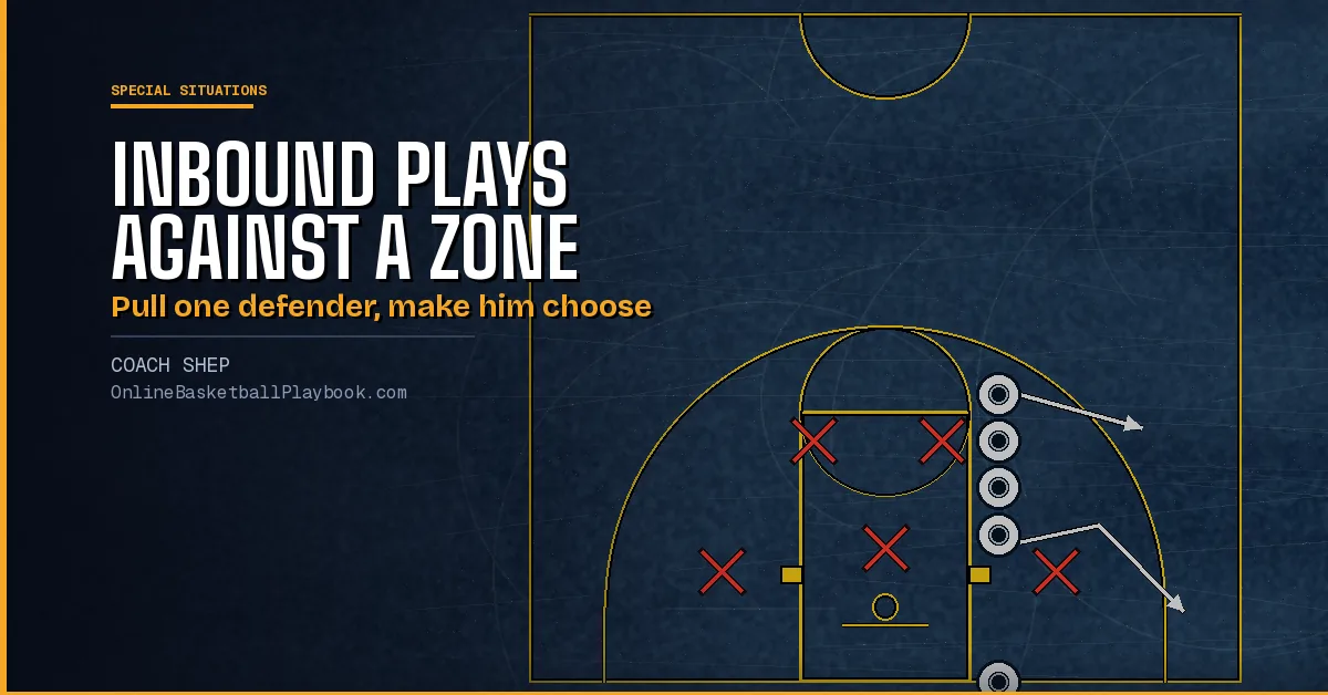 Inbound Plays Against a Zone: Baseline and Sideline Sets