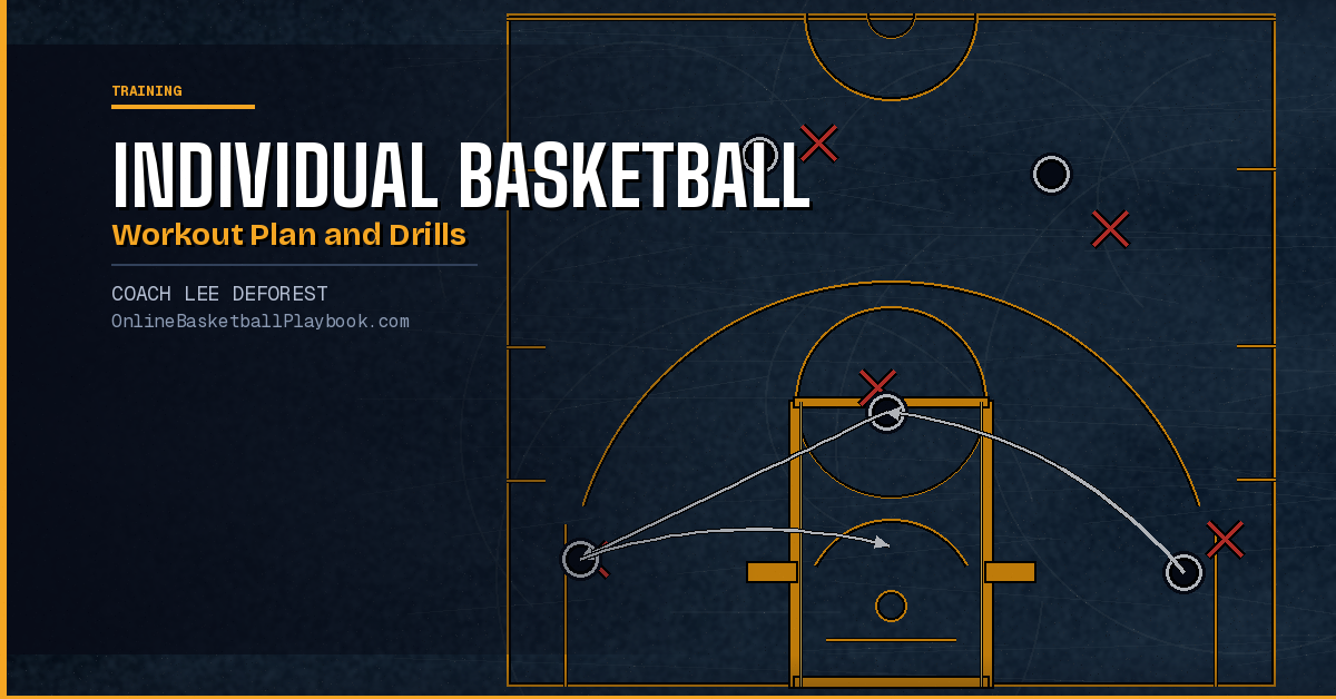 Individual Basketball Workout Plan and Drills