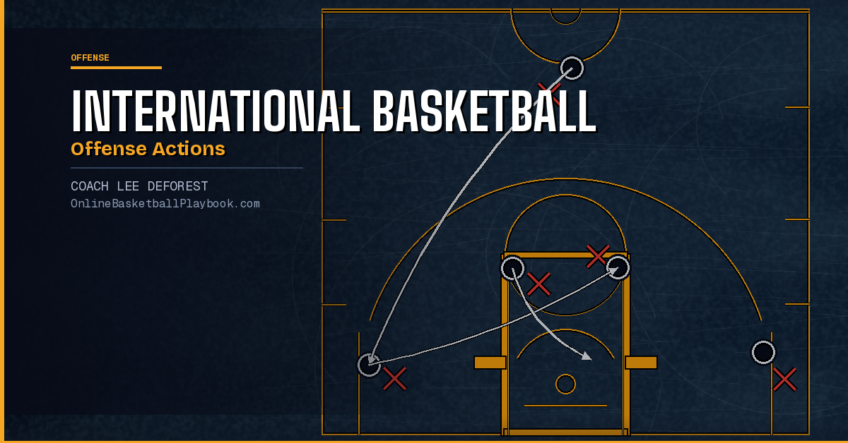 International Basketball Offense Actions Every Coach Should Know