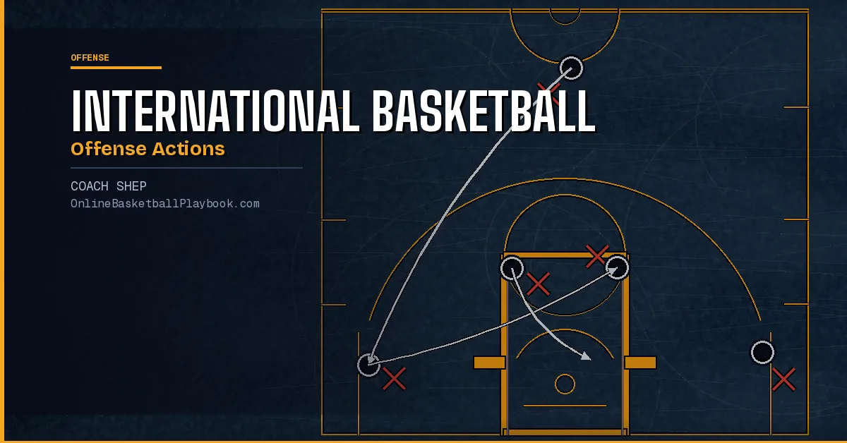 International Basketball Offense Actions Every Coach Should Know
