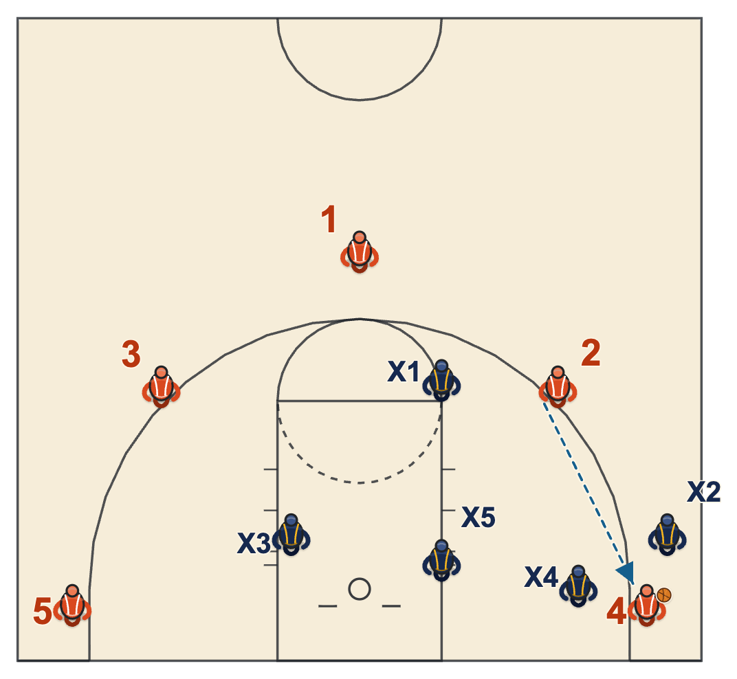 NBA zone defense diagram of two defenders trapping a player who catches the ball in the corner