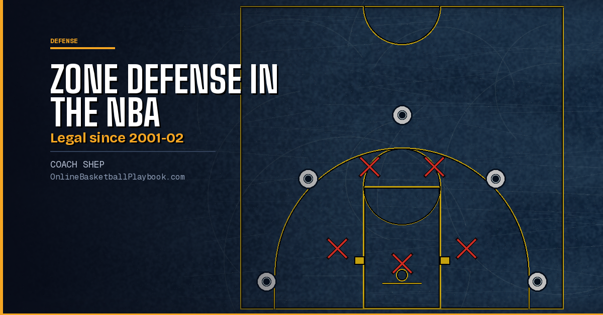 Is Zone Defense Allowed in the NBA? Rules and History