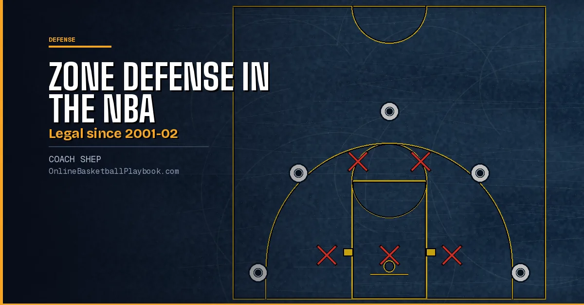 Is Zone Defense Allowed in the NBA? Rules and History