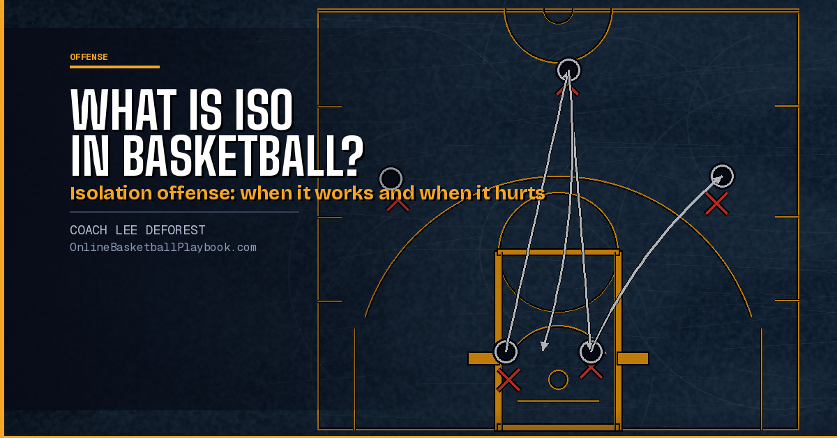 What Is ISO in Basketball?