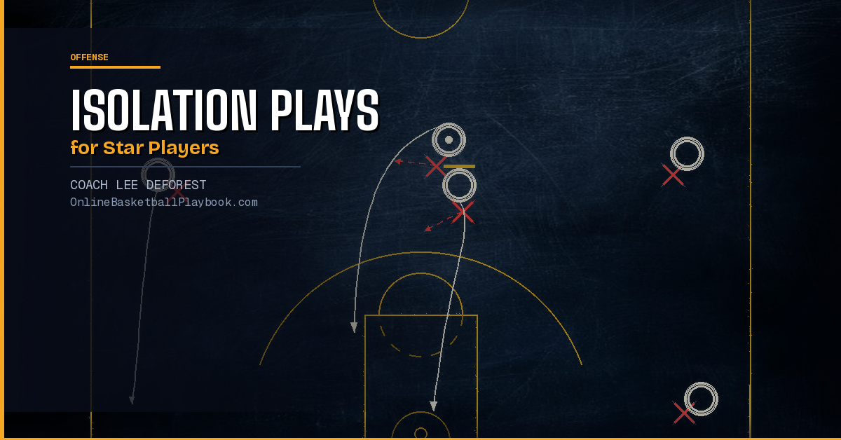 Isolation Basketball Plays for Star Players